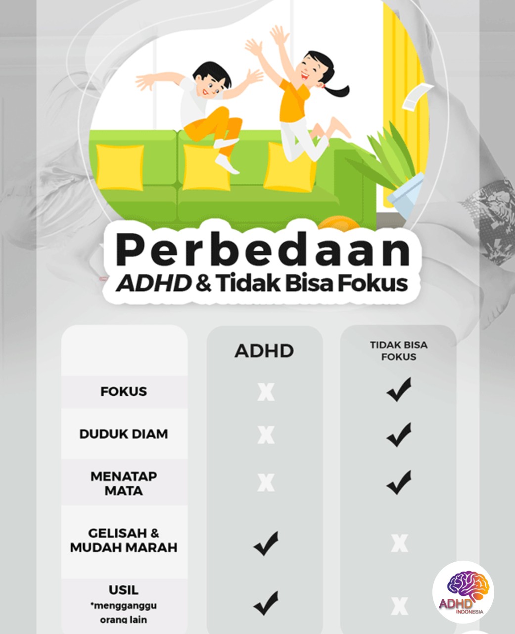 Apa Itu ADHD? Panduan Edukasi untuk Orang Tua di Provinsi Sumatera Utara