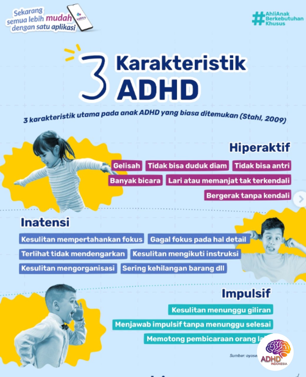 Jenis-Jenis ADHD dan Karakteristik Anak di Provinsi Sumatera Utara